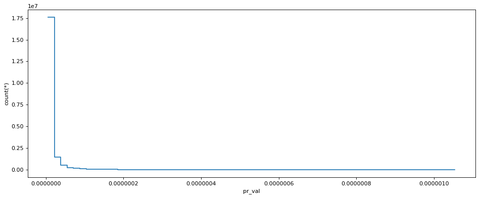 Plot 87 million domains pagerank