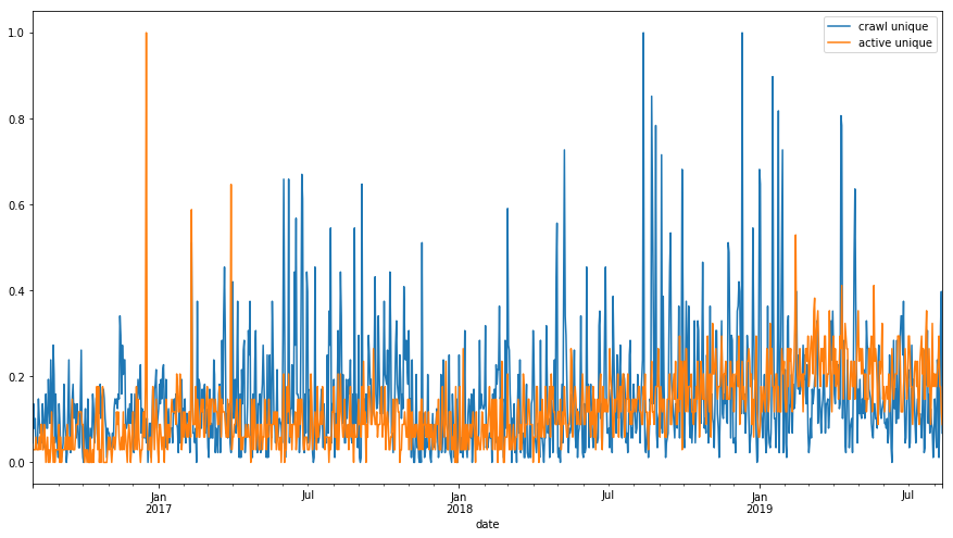 seo-data-distribution-analysis-01