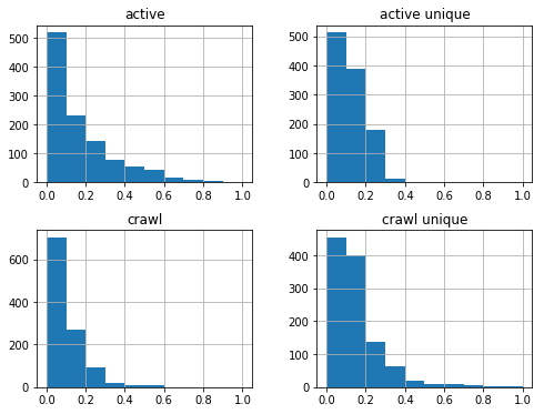 seo-data-distribution-analysis-02