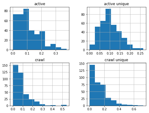 seo-data-distribution-analysis-04