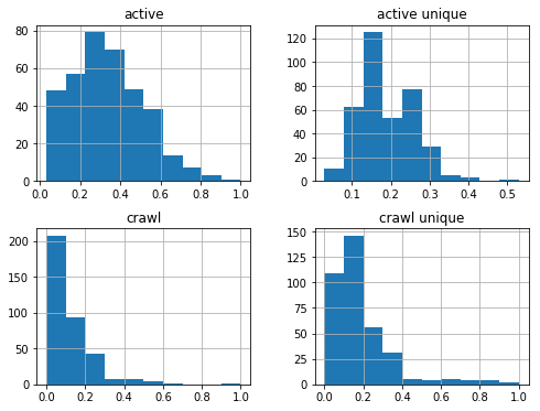 seo-data-distribution-analysis-05