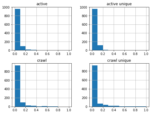 seo-data-distribution-analysis-09