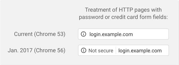 Chrome HTTP Not Secure