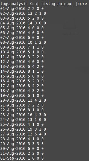 seo web server logs analysis 