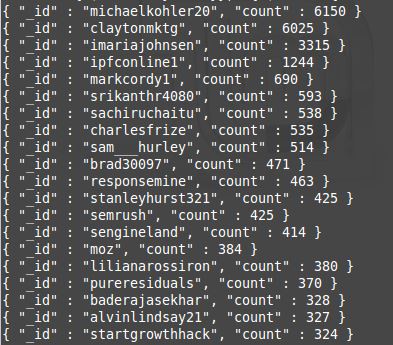 twitter seo 20 top mentions in 100 K tweets