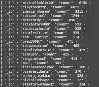 twitter seo 20 top mentions in 100 K tweets